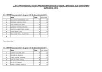 Llista barem curs 2012-2013 Bressola