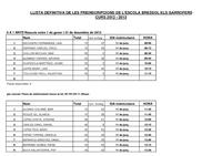 Llistes definitives alumnat admès Escola Bressol curs 2012-2013