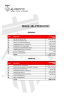 Resum ingressos despeses pressupost 2010