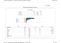 Comparativa Eleccions Generals 2008-2011