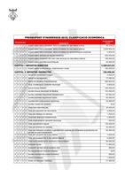 Ingressos 2012