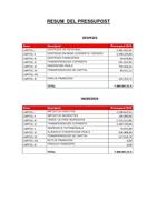 Resum Pressupost 2012