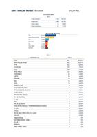 Resultat eleccions europees 2014