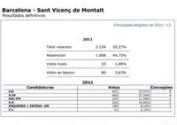 Resultats 2011