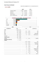 Resultats 27S a sant Vicenç de Montalt