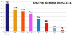 Resultats 20-D