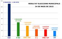 Resultats 24M