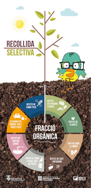 Campanya reciclatge