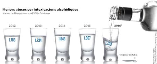 Consum alcohol