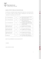 Anunci BOPB Oferta P&uacute;blica d'Ocupaci&oacute;