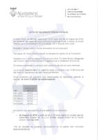 Resultats prova Català