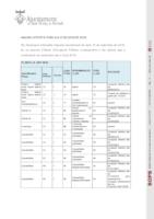 Anunci BOPB Oferta P&uacute;blica d'Ocupaci&oacute;