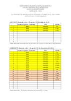 Llista definitiva alumnat escola bressol 2019-2020