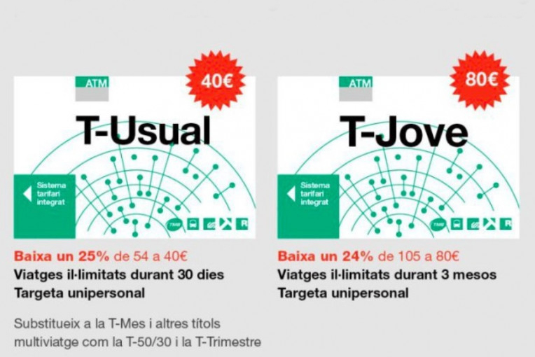 Targetes integrades ATM
