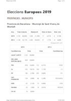 Resultats Eleccions Europees 26M