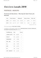 Resutats eleccions municipals 26M