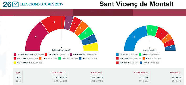 Resultats Eleccions Municipals 26M