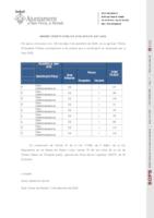 Anunci BOPB Oferta Pública Ocupació 2020