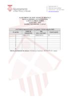 Llista provisional alumnat escola bressol 2020-2021