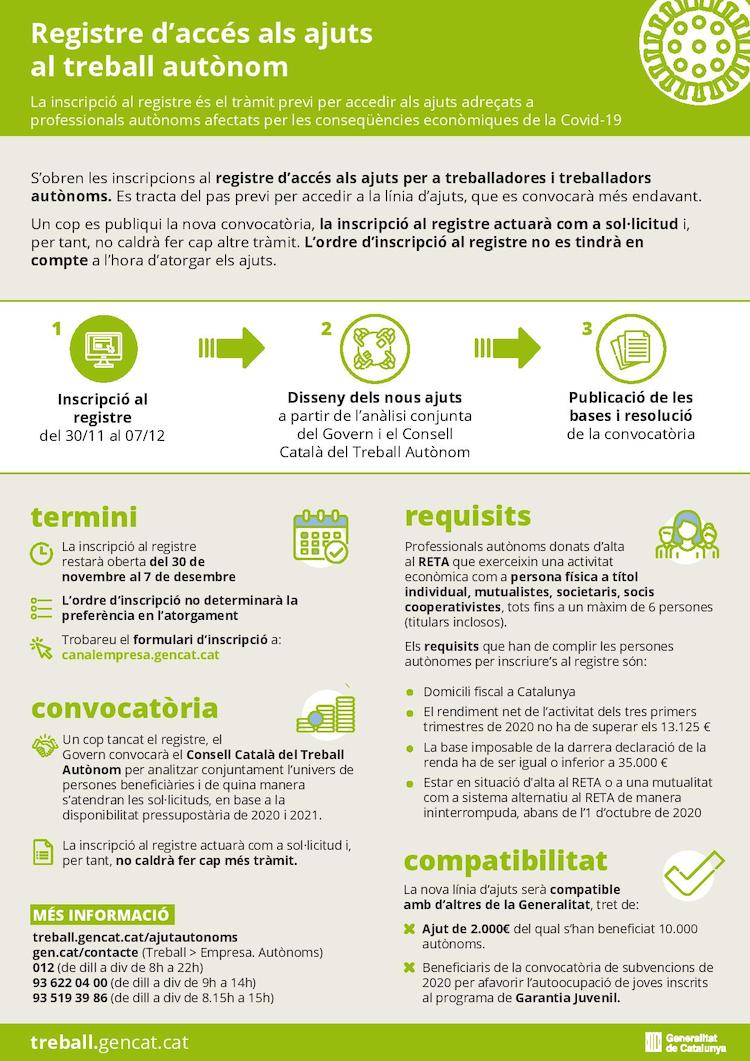 Registre ajuts autònoms