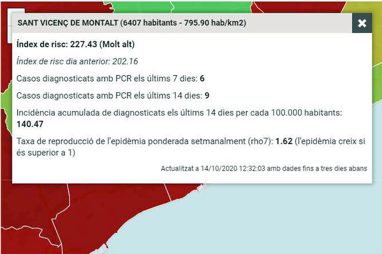 Evolució Covid 14-10-2020