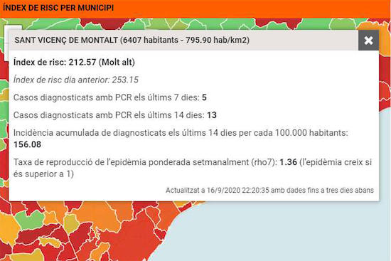 Evolució Covid 16-09-2020