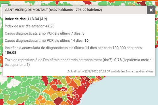 Evolució Covid 22-09-2020