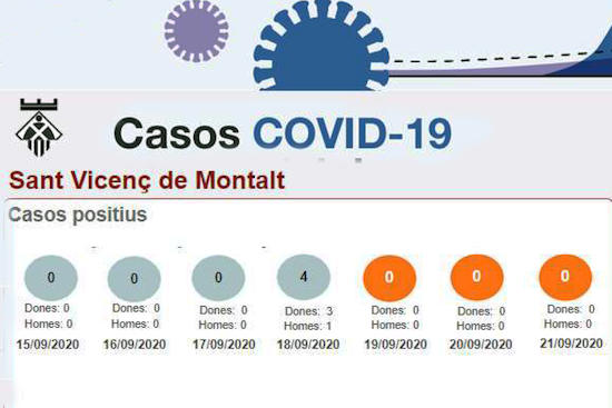 Evolució Covid 22-09-2020