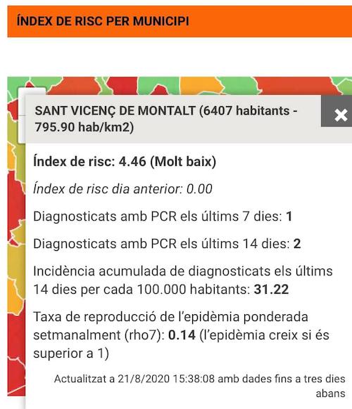 Evolució covid 21-08-2020