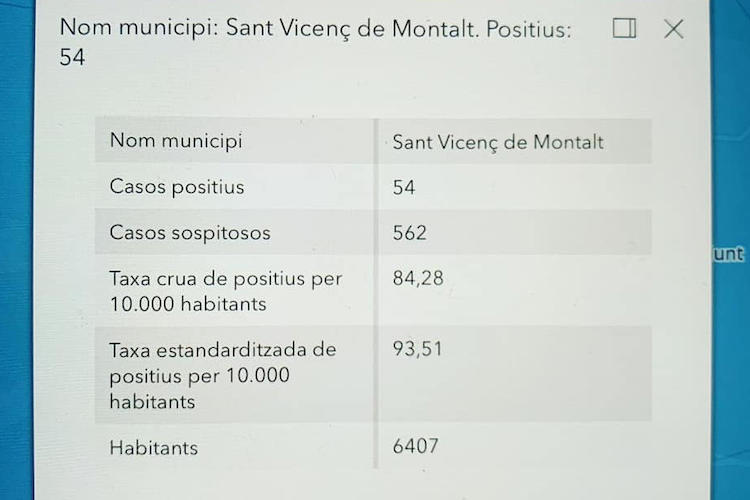 Evolució covid 3-09-2020