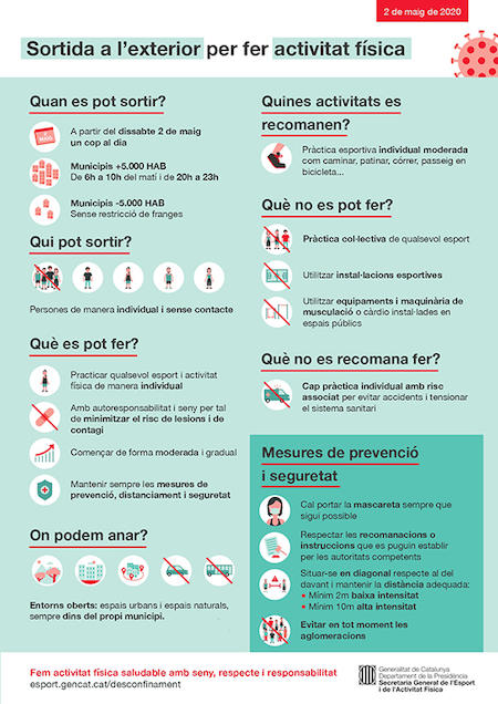 Infografia sortides carrer coronavirus