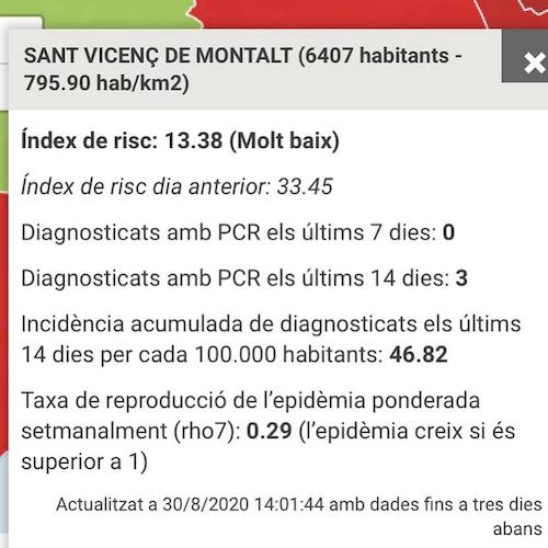 Evolució covid 30-08-2020