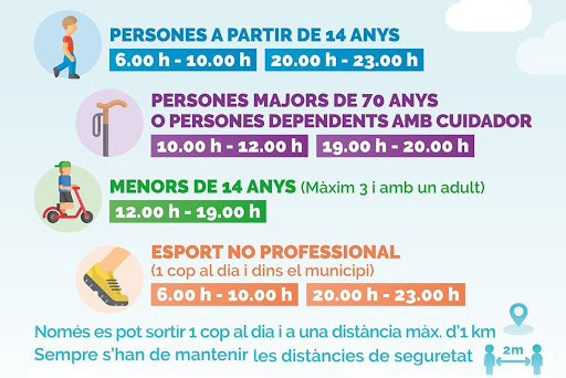Franges horàries passejos i esports