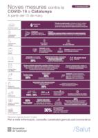 Mesures Covid 15-03-2021