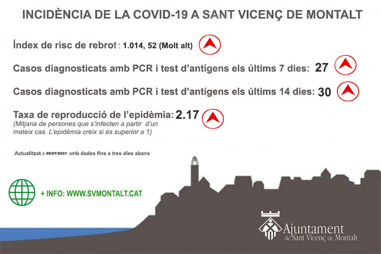 Evolució Covid 05-07-2021