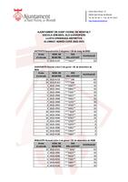 llista definitva escola Bressol 2022-2023