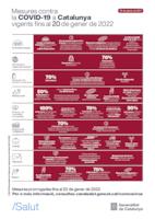 Mesures Covid fins al 20 de gener