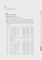 Anunci BOPB Aprov calendari fiscal 2025
