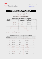 Barem provisional preinscripci&oacute; Escola Bressol Els Garrofers