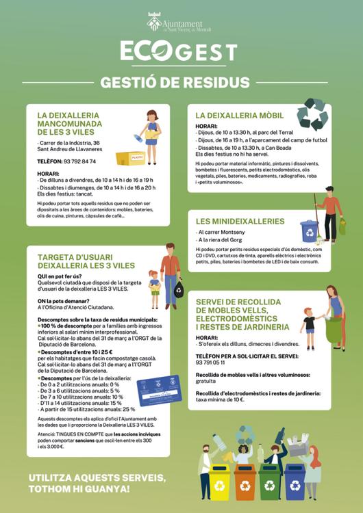 ECOGEST_GESTIÓ RESIDUS