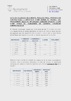 acta de valoració de mèrits, puntuació final, proposta de nomenament i constitució de la borsa de treball