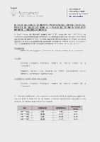 Resultat final procés tècnic/a educació infantil