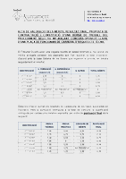 Acta final arquitecte/a tècnic/a