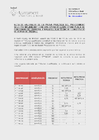 Acta resultats prova pràctica arquitecte/a tècnic/a