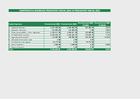 Ingressos Pressupost 2024