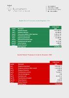 resum ingressos-despeses pressupost 2024