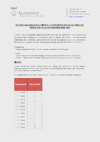 Resultats finals Brigada Jove 2025