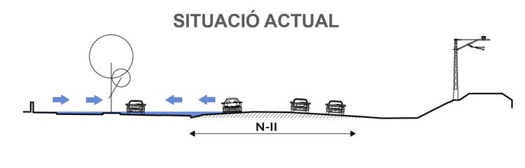 Inundacions NII