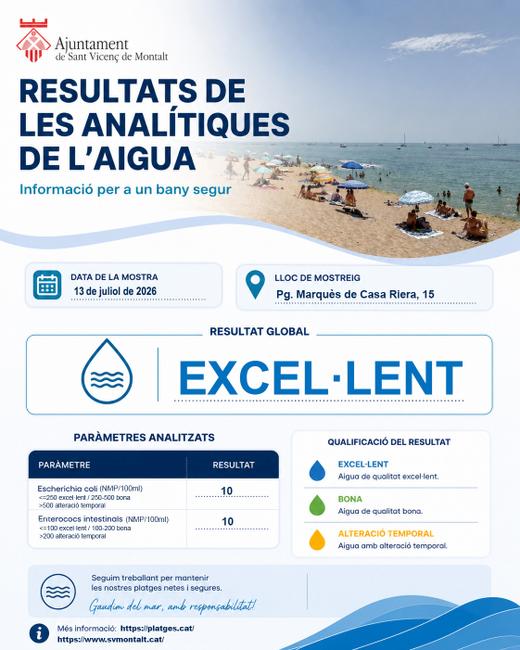 Anal&iacute;tiques platja 17/07/2026