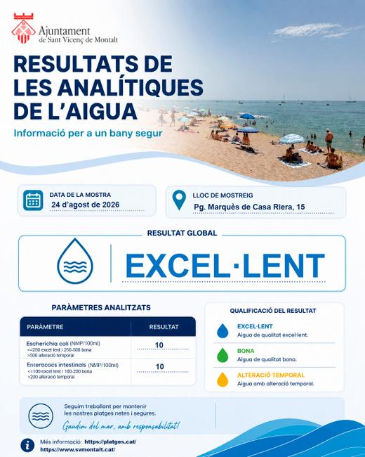 anal&iacute;tica aigua platja 2026
